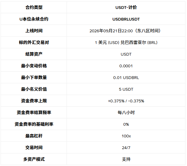 币安合约将上线 USDBRLUSDT U本位 TradFi 永续合约