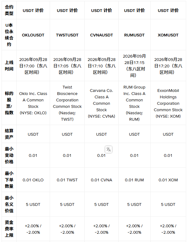 币安上线 Covered Call 与 Cash-Secured Put——卖方期权策略现已上线