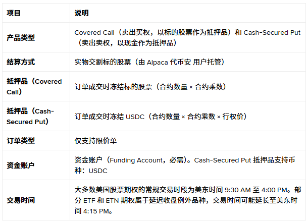 币安上线 Covered Call 与 Cash-Secured Put——卖方期权策略现已上线