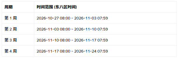 在币安合约账户和统一账户中持有 USDC，享 2% 年化收益率（APR）